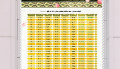 طرح لایه باز اوقات شرعی ماه رمضان 1400