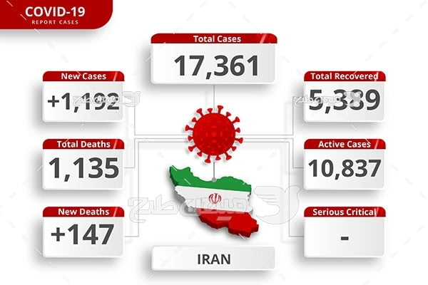 وکتور آمار کرونا در ایران