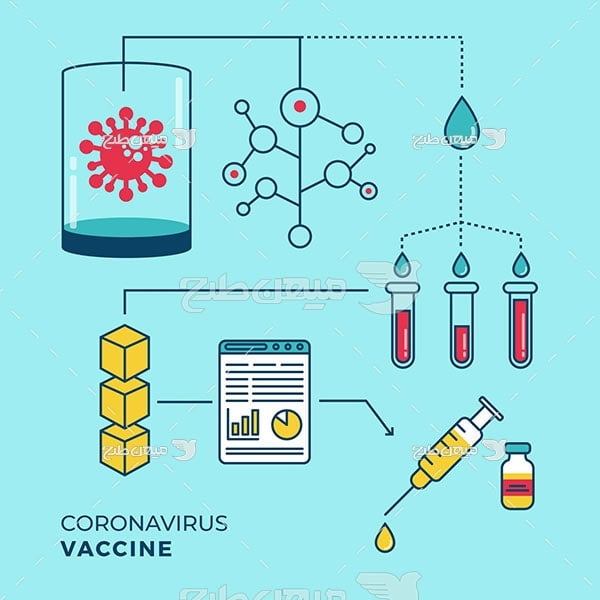 وکتور ساخت ویروس کرونا