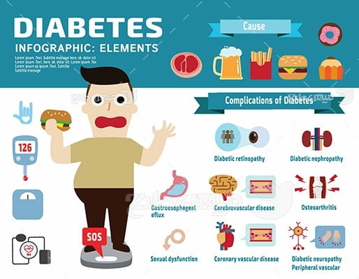 وکتور کاراکتر غذا دیابت