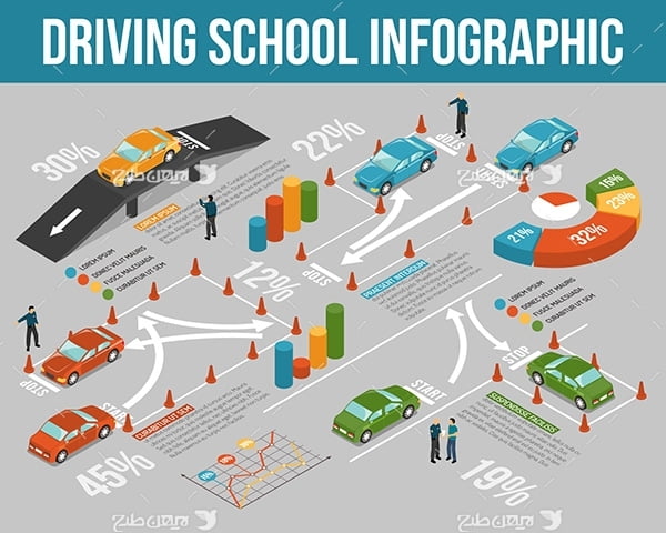طرح وکتور اینفوگرافیک آموزش رانندگی
