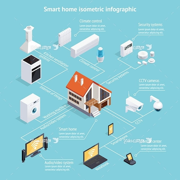 وکتور اینفوگرافیک اجزای خانه