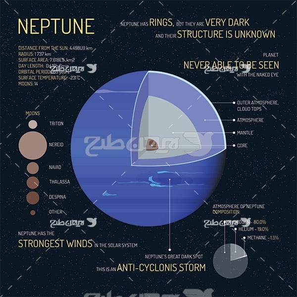 وکتور اینفوگرافیک سیاره نپتون
