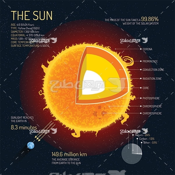 وکتور اینفوگرافیک فضا